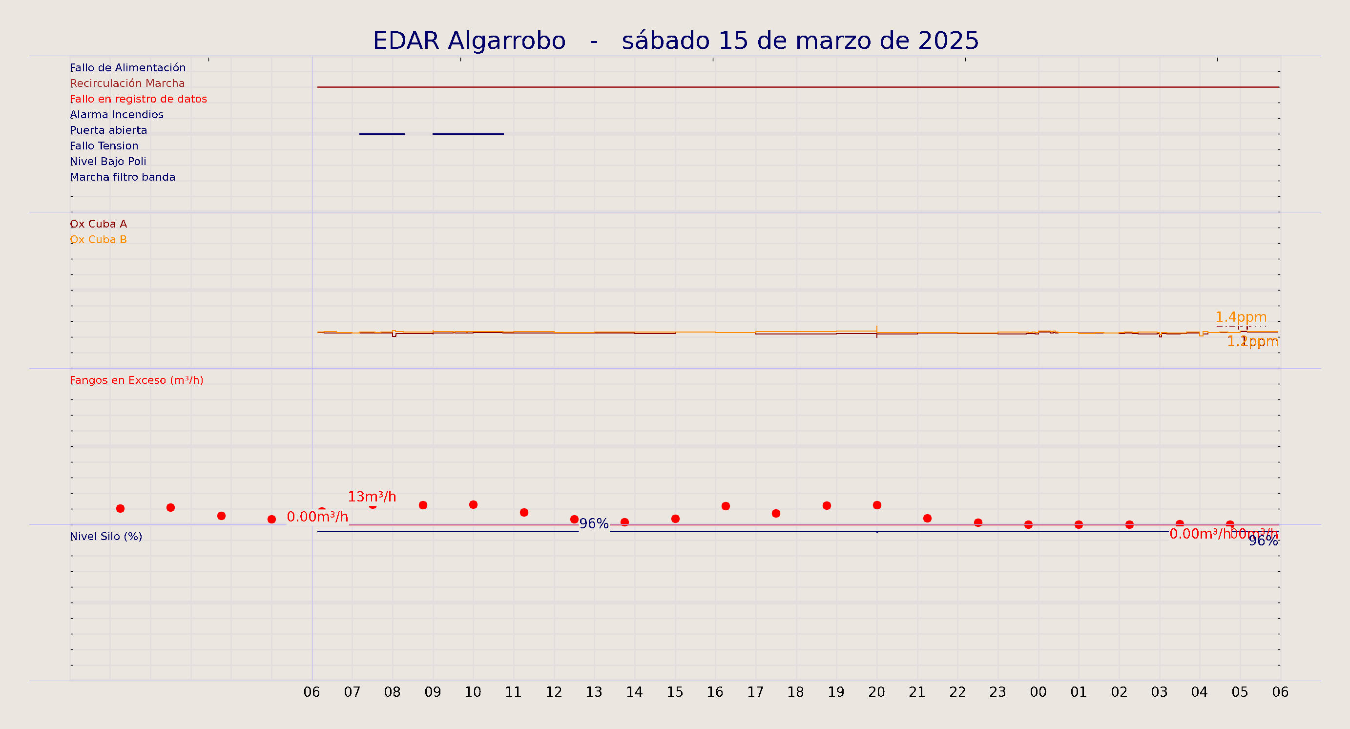 ../../imagenes/vid/2025/EDAR Algarrobo/2025-03-15 EDAR Algarrobo.png